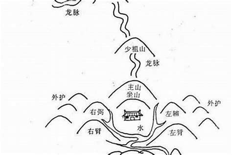 大门左青龙|风水说，左青龙右白虎，是指进门左边是青龙，还是出门左边是青。